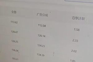 百家号科普类视频项目，过乘风和创作人教学，不需要人工剪辑，单号日入100+可批量矩阵放大