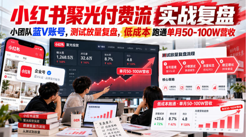 小红书聚光付费流实战复盘|小团队蓝V账号,测试放量复盘,低成本跑通单月50-100W营收【文档】